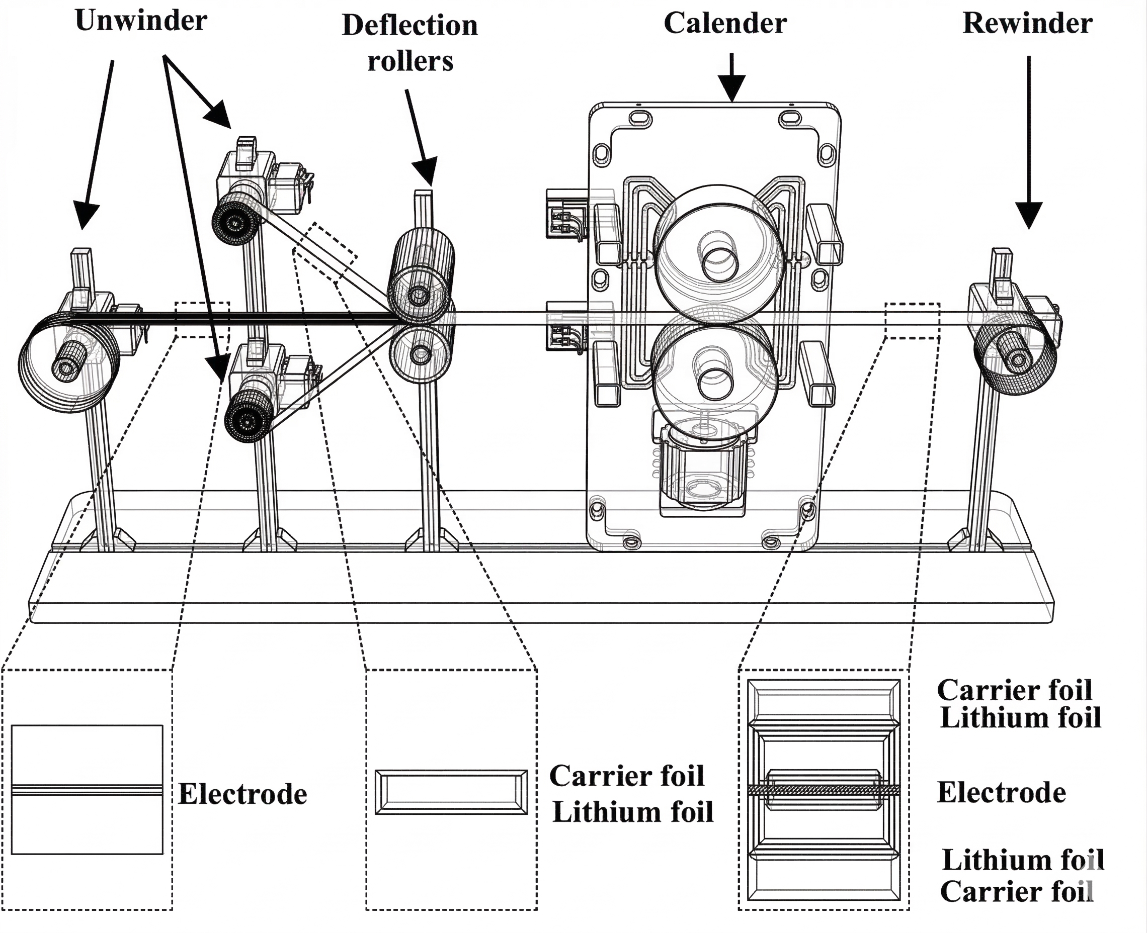 Thermal Management System — Lithium Delivery